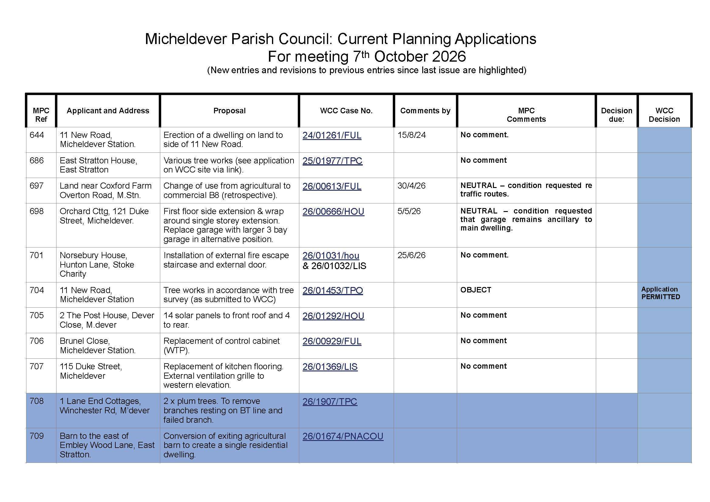 MPC Planning